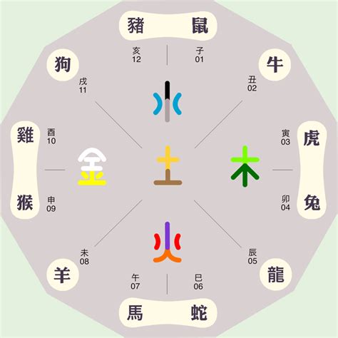 月五行|12个月的五行属性